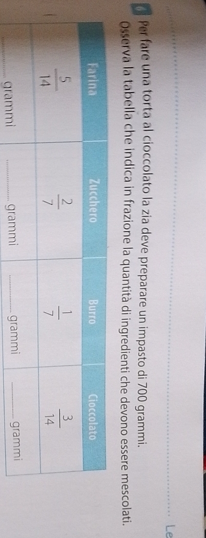 Le
Per fare una torta al cioccolato la zia deve preparare un impasto di 700 grammi.
Osserva la tabella che indica in frazione la quantità di ingredienti che devono essere mescolati.
