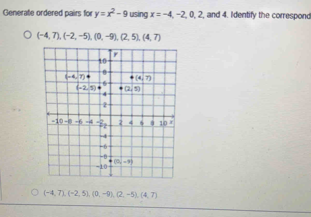 Generate ordered pairs for y=x^2-9 using x=-4,-2,0,2, , and 4. Identify the correspond
(-4,7),(-2,-5),(0,-9),(2,5),(4,7)
(-4,7),(-2,5),(0,-9),(2,-5),(4,7)