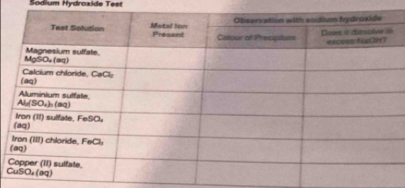 Sodium Hydroxide Test