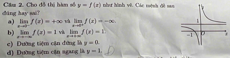 Cho đồ thị hàm số y=f(x) như hình vẽ. Các mệnh đề sau
dúng hay sai?
a) limlimits _xto 0^-f(x)=+∈fty và limlimits _xto 0^+f(x)=-∈fty.
b) limlimits _xto -∈fty f(x)=1valimlimits _xto +∈fty f(x)=1.
c) Đường tiệm cận đứng là y=0.
d) Đường tiệm cận ngang là y=1.