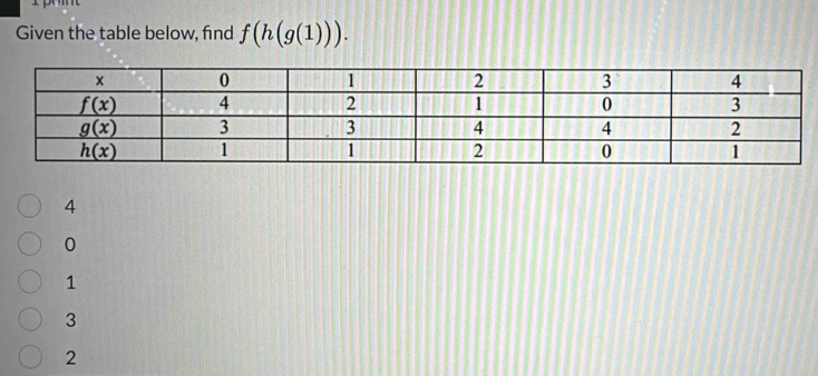 Given the table below, find f(h(g(1))).
4
0
1
3
2