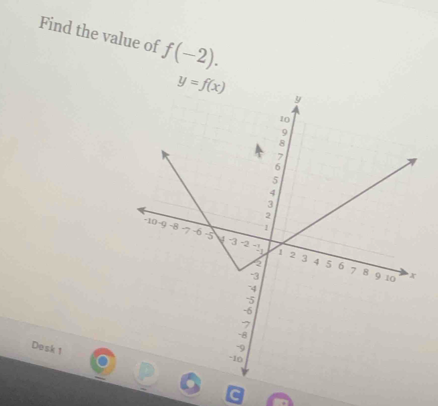 Find the value of f(-2).
y=f(x)
Desk 1 
C