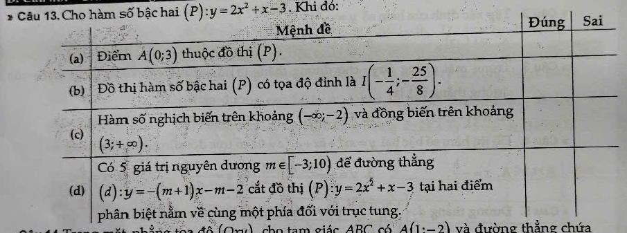 hai (P):y=2x^2+x-3. Khi đó:
đô (Ory), cho tam giác ABC có A(1^.-2) và đường thẳng chứa