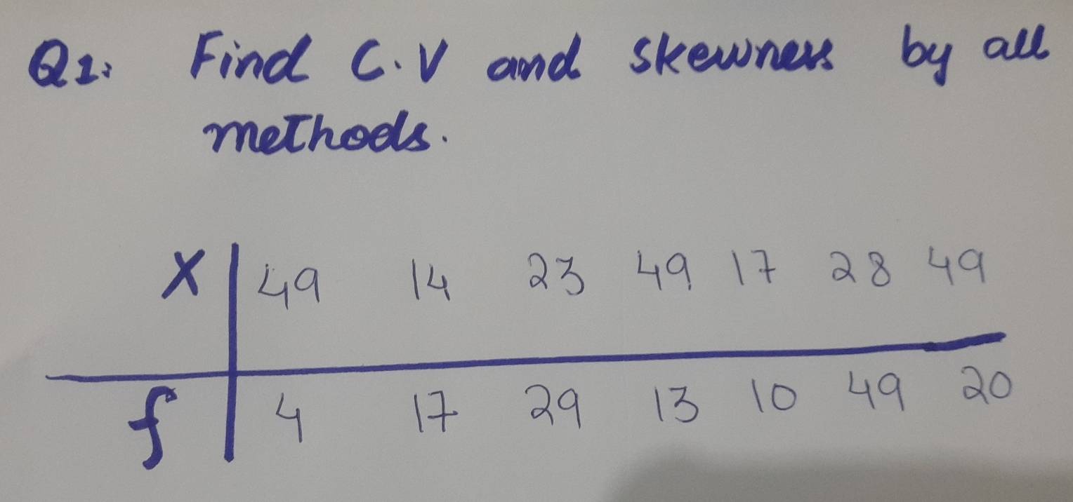 Find C. V and skewners by all 
methods.