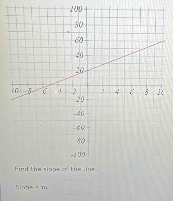 100 
Slope =m=□