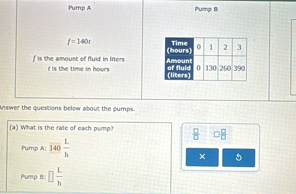 Pump A Pump B
f=140t
f is the amount of fluid in liters 
t is the time in hours
Answer the questions below about the pumps. 
(a) What is the rate of each pump? 
 □ /□   □  □ /□  
Pump A: _ overline 140 L/h  
× 
Pump B: □  L/h 