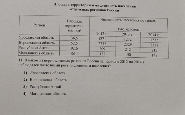 Плошадь территории н численность населения
οτдельныiх регнонов Ρоссии
Вкаком из перечнсленньх регнонов России за пернод с 2012 по 2014 г.
наблодался постоянный рост чнсленности населения?
1) Ярославская область
2) Воронежская область
3) Республика Алтай
4) Магаланская область