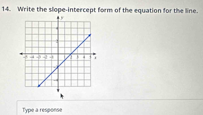 Write the slope-intercept form of the equation for the line. 
Type a response