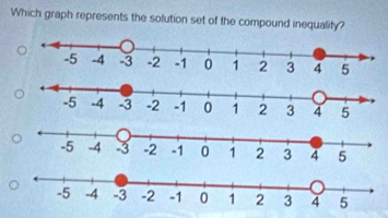 Which graph represents the solution set of the compound inequality?