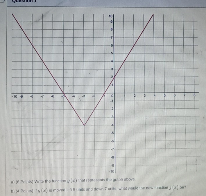 Write the fu
b) (4 Points) If g(x) is moved left 5 units and down 7 units, what would the new function j(x) be?