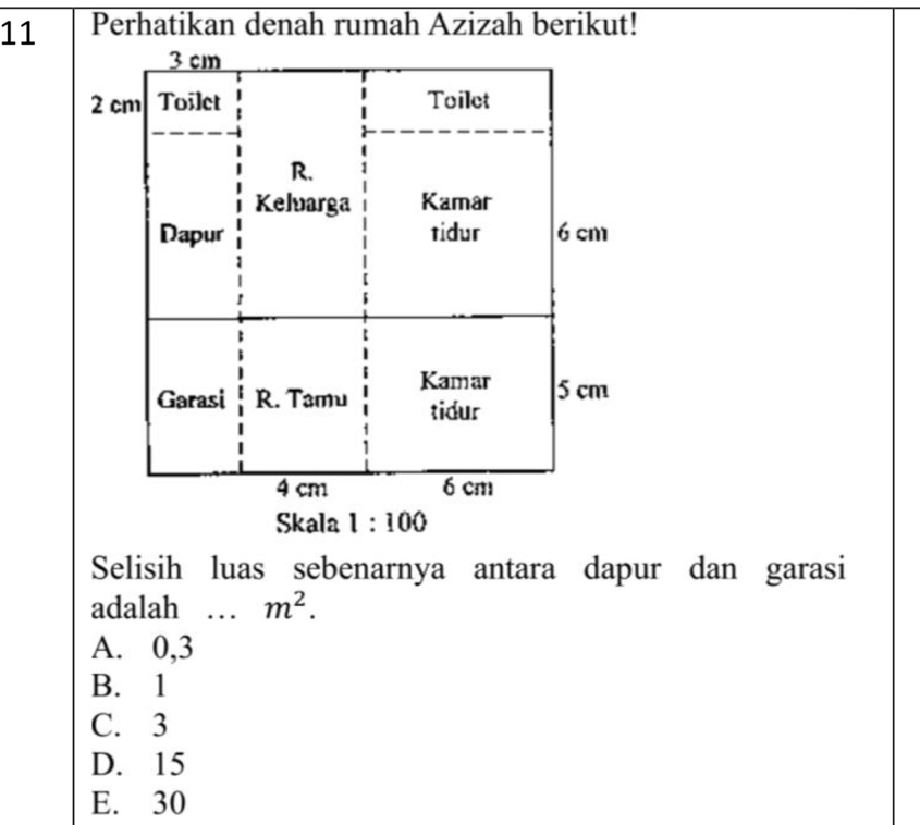 Selisih luas sebenarnya antara dapur dan garasi
adalah … m^2.
A. 0,3
B. 1
C. 3
D. 15
E. 30