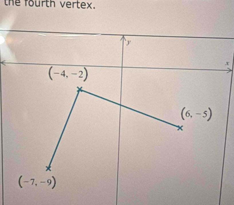 the fourth vertex.
x