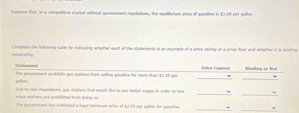 Suppose that, in a competitive market without government regulations, the equilibrium price of gasoline is $3.00 per gallon. 
Complete the following table by indicating whether each of the statements is an example of a price ceiling or a price floor and whether it is binding 
nonbinding. 
Statement Price Control Binding or Not 
The government prohibits gas stations from selling gasoline for more than $2.50 per
gallon. 
Due to new regulations, gas stations that would like to pay better wages in order to hire 
more workers are prohibited from doing so. 
The government has instituted a legal minimum price of $2.50 per gallon for gasoline.