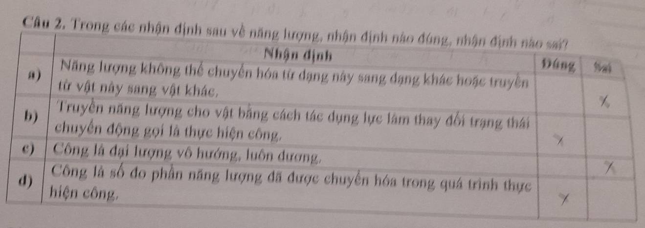 Trong các nhận đị