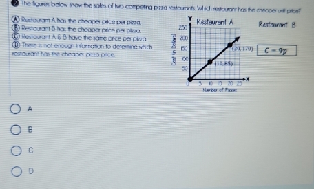 The figures bellow show the sales of two competing pizza restaurants. Which restaurant has the cheoper unit price?
À Restaurant A has the cheaper price per pizza. Restaurant B
⑥ Restaurant 3 hass the cheaper price per pizza.
⑥ Restaurant A & B have the same price per pizza. 
① There is not enough information to determine which C=9p
restaurant has the cheaper pizza price .
Number of Puzal
A
B
C
D