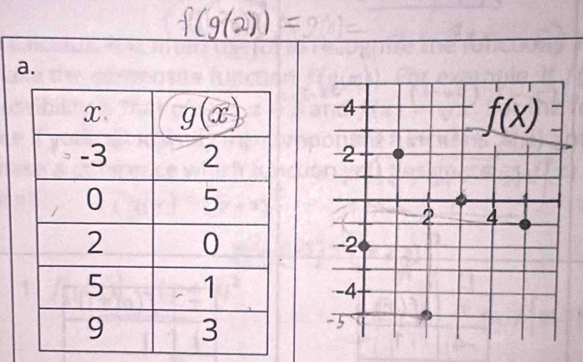 f(g(2))=
a.