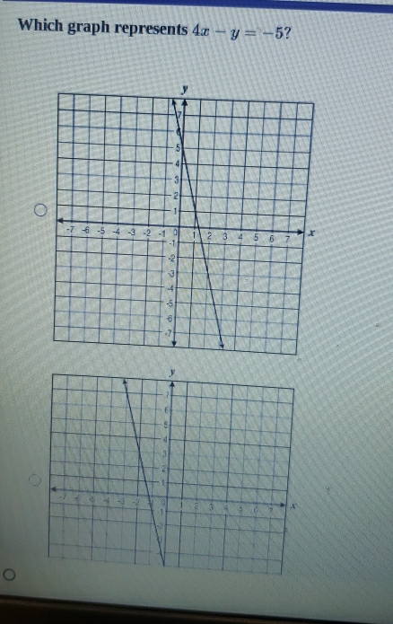 Which graph represents 4x-y=-5 7