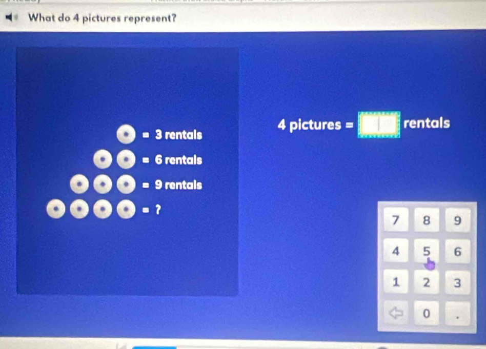 What do 4 pictures represent?
=3 rentals
4 pictures =□° rentals
=6 rentals
=9 rentals
?
7 8 9
4 5 6
1 2 3
0 .