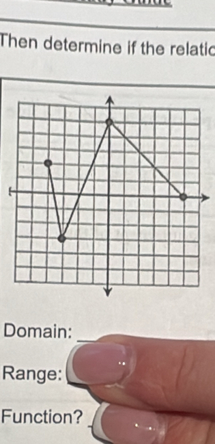 Then determine if the relatic 
Domain: 
Range: 
Function?