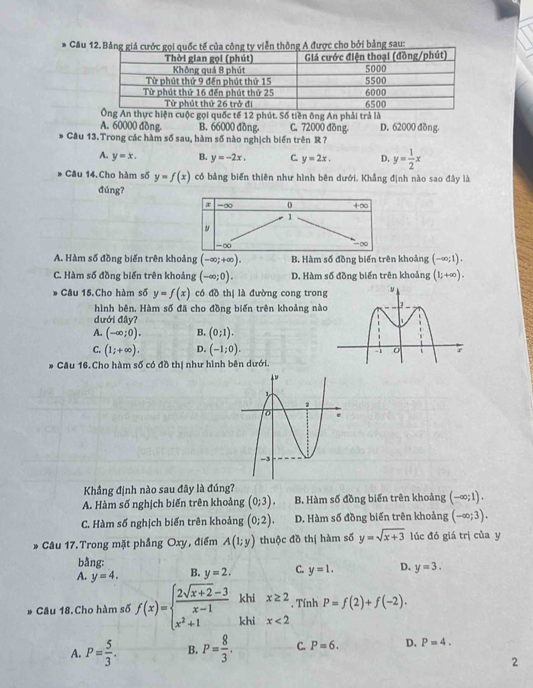 Câu 12.được cho bởi bảng sau:
Ông An thực hiện cuộc gọi quốc tế 12 phút. Số tiền ông An phải trả là
A. 60000 đồng. B. 66000 đồng. C. 72000 đồng. D. 62000 đồng.
» Câu 13.Trong các hàm số sau, hàm số nào nghịch biến trên R ?
A. y=x. B. y=-2x. C. y=2x. D. y= 1/2 x
» Câu 14.Cho hàm số y=f(x) có bảng biến thiên như hình bên dưới. Khẳng định nào sao đây là
đúng?
0
x -∞ +∞
1
v
-∞
-∞
A. Hàm số đồng biến trên khoảng (-∈fty ;+∈fty ). B. Hàm số đồng biến trên khoảng (-∈fty ;1).
C. Hàm số đồng biến trên khoảng (-∈fty ;0). D. Hàm số đồng biến trên khoảng (1;+∈fty ).
» Câu 15.Cho hàm số y=f(x) có đồ thị là đường cong trong
hình bên. Hàm số đã cho đồng biến trên khoảng nào
dưới đây?
A. (-∈fty ;0). B. (0;1).
D.
C. (1;+∈fty ). (-1;0).
* Câu 16. Cho hàm số có đồ thị như hình bên dưới.
Kẳng định nào sau đây là đúng?
A. Hàm số nghịch biến trên khoảng (0;3). B. Hàm số đồng biến trên khoảng (-∈fty ;1).
C. Hàm số nghịch biến trên khoảng (0;2). D. Hàm số đồng biến trên khoảng (-∈fty ;3).
* Câu 17. Trong mặt phẳng Oxy, điểm A(1;y) thuộc đồ thị hàm số y=sqrt(x+3) lúc đó giá trị của y
bằng: C. y=1. y=3.
A. y=4.
B. y=2.
D.
. Tính
* Câu 18. Cho hàm số f(x)=beginarrayl  (2sqrt(x+2)-3)/x-1  x^2+1endarray. khi x≥ 2 P=f(2)+f(-2).
khi x<2</tex>
A. P= 5/3 . P= 8/3 . C. P=6. D. P=4.
B.
2