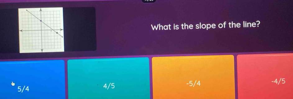 What is the slope of the line?
-4/5
5/4
4/5 -5/4