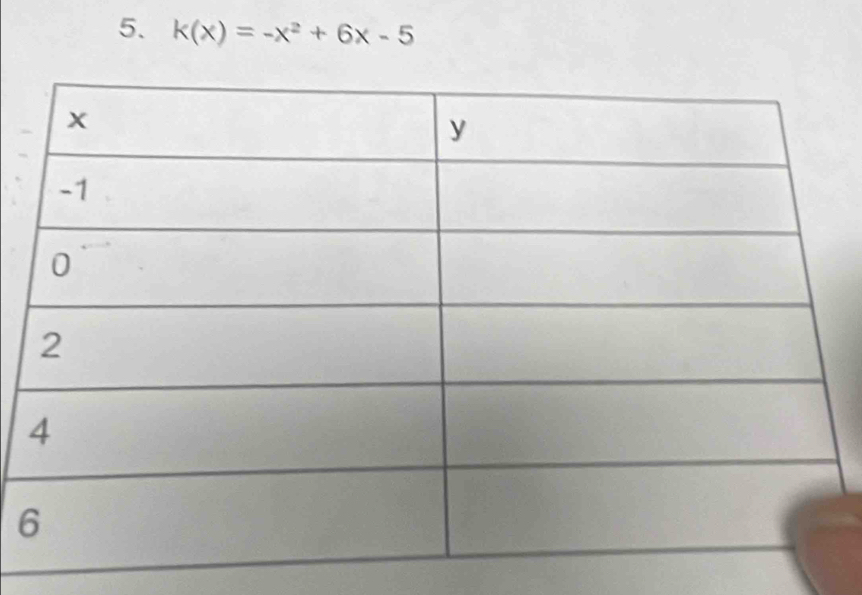 k(x)=-x^2+6x-5