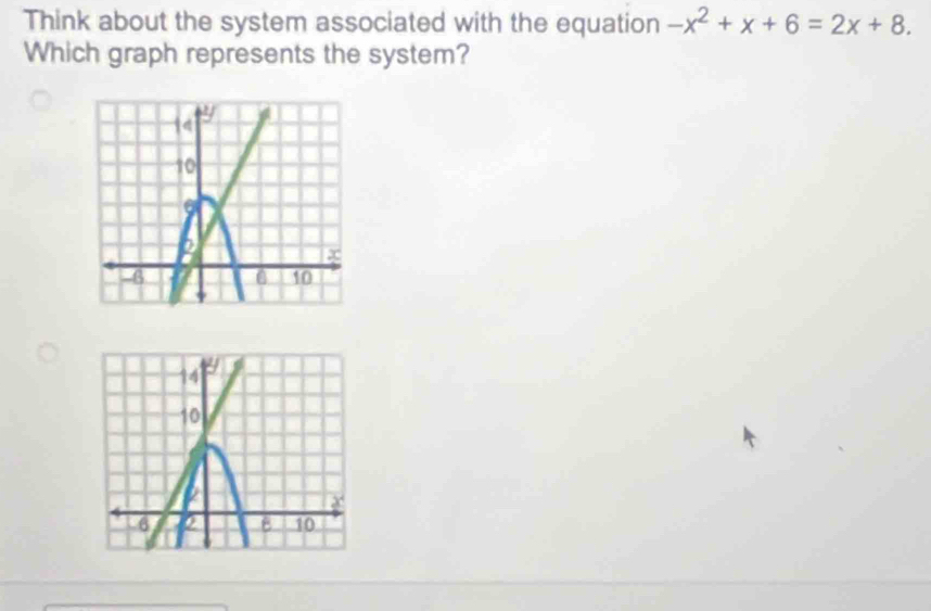 Think about the system associated with the equation -x^2+x+6=2x+8. 
Which graph represents the system?