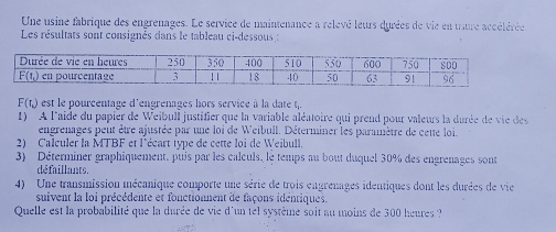 Une usine fabrique des engrenages. Le service de maintenance a relevé leurs durées de vie en usure accélérée
Les résultats sont consignés dans le tableau ci-dessous :
F(t_1) est le pourcentage d'engrenages hors service à la date t,.
1)  A l'aide du papier de Weibuli justifier que la variable aléatoire qui prend pour valeurs la durée de vie des
engrenages peut être ajustée par une loi de Weibull. Déterminer les paramètre de cette loi.
2) Calculer la MTBF et l'écart type de cette loi de Weibull.
3) Déterminer graphiquement, puis par les calculs, le temps au bout duquel 30% des engrenages sont
dé faillants.
4) Une transmission mécanique comporte une série de trois engrenages identiques dont les durées de vie
suivent la loi précédente et fonctionnent de façons identiques.
Quelle est la probabilité que la durée de vie d'un tel système soit au moins de 300 heures ?