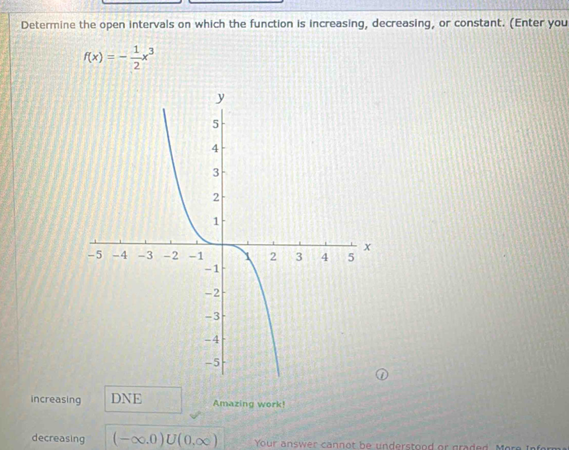 Determine the open intervals on which the function is increasing, decreasing, or constant. (Enter you
f(x)=- 1/2 x^3
increasing DNE Amazing work! 
decreasing (-∈fty ,0)∪ (0,∈fty ) Your answer cann o t be n derstood or g aded o