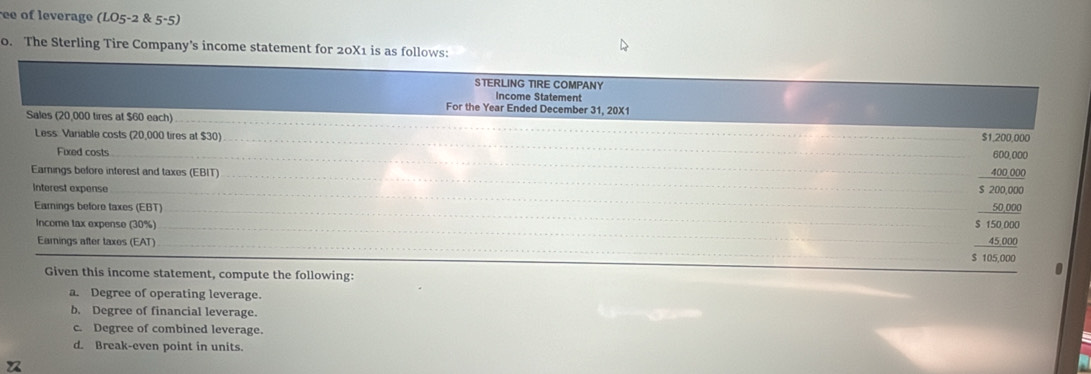 eag LO5^(-2) 5-5) 
0. The Sterling Tire Company’s income statement for 20X1 is as follows:
STERLING TIRE COMPANY
Income Statement
For the Year Ended December 31, 20X1
Sales (20,000 tires at $60 each) $1,200,000
Less: Variable costs (20,000 tires at $30) 600,000
Fixed costs
Earnings before interest and taxes (EBIT) $ 200,000 400.000
Interest expense
50,000
Earnings before taxes (EBT) $ 150,000
Income tax expense (30%)
Earnings after taxes (EAT)
45,000
$ 105,000
Given this income statement, compute the following:
a. Degree of operating leverage.
b. Degree of financial leverage.
c. Degree of combined leverage.
d. Break-even point in units.
u