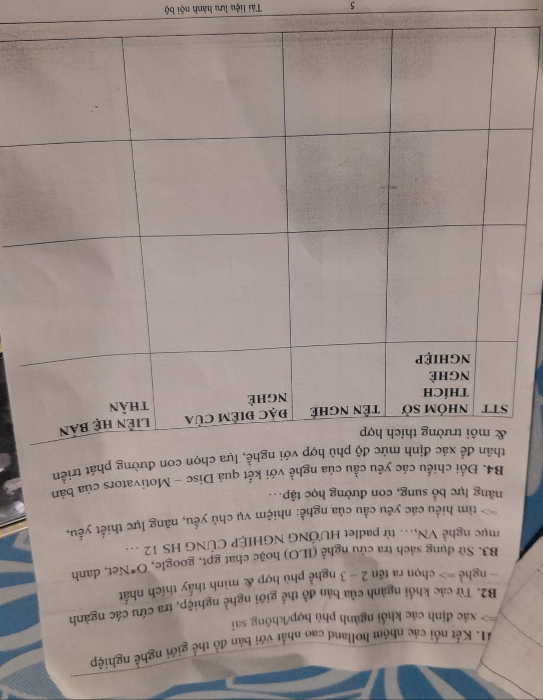 Kết nổi các nhóm holland cao nhất với bản đồ thế giới nghề nghiệp 
> xác định các khối ngành phù hợp/không sai 
B2. Từ các khối ngành của bản đồ thể giới nghề nghiệp, tra cứu các ngành 
- nghề => chọn ra tên 2 - 3 nghề phù hợp & mình thấy thích nhất 
B3. Sử dụng sách tra cửu nghề (ILO) hoặc chat gpt, google, O^*N et, danh 
mục nghề VN,… từ padlet HƯỚNG NGHIÊP CÜNG HS 12. 
tìm hiểu các yêu cầu của nghề: nhiệm vụ chủ yếu, năng lực thiết yếu, 
năng lực bổ sung, con đường học tập.. 
B4. Đổi chiếu các yêu cầu của nghề với kết quả Disc - Motivators của bản 
nghề, lựa chọn con đường phát triển 
5 Tài liệu lưu hành nội bộ