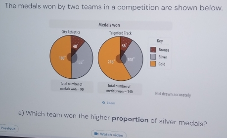 The medals won by two teams in a competition are shown below. 
Medals won 
City Athletics Teignford Track 
Key
45° 36°
Branze
overline 3
Silver
1:1 216° 108 Gold 
Total number of Total number of 
medials won -9 medals wom = 140 Not drawn accuratelly 
θ 2oom 
a) Which team won the higher proportion of silver medals? 
Previous # Watch video