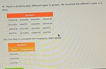 Mr. Martin's students play different types of guitars. He recorded the different types in a 
table. 
Use the data to complete the frequency chart below