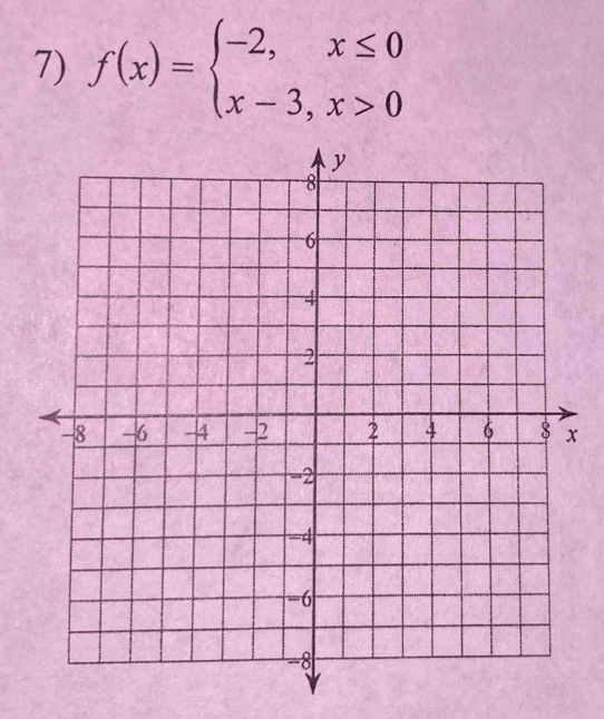 f(x)=beginarrayl -2,x≤ 0 x-3,x>0endarray.