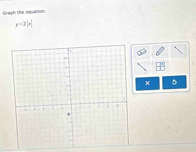 Graph the equation.
y=2|x|
 4 10/1 
×