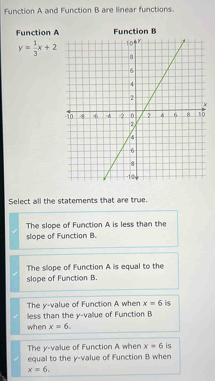 Function A and Function B are linear functions.
Function A Function B
y= 1/3 x+2
Select all the statements that are true.
The slope of Function A is less than the
slope of Function B.
The slope of Function A is equal to the
slope of Function B.
The y -value of Function A when x=6 is
less than the y -value of Function B
when x=6.
The y -value of Function A when x=6 is
equal to the y -value of Function B when
x=6.