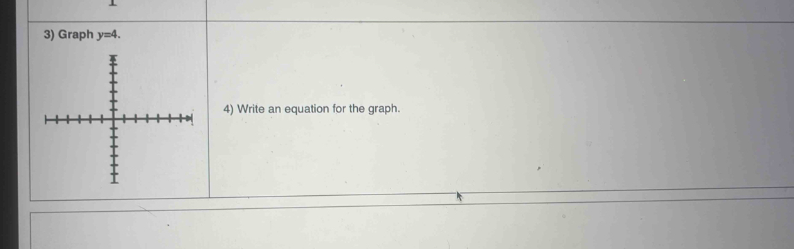 Graph y=4. 
4) Write an equation for the graph.