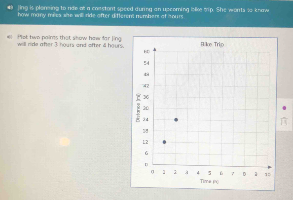 Jing is planning to ride at a constant speed during an upcoming bike trip. She wants to know 
how many miles she will ride after different numbers of hours. 
Plot two points that show how far Jing 
will ride after 3 hours and after 4 hours.