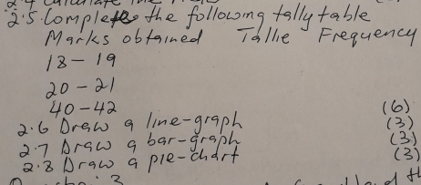 Complege the followmg tally table 
Marks obtained Tale Frequency
18 - 19
20 - 21
40 - 42
2.6 Draw a line-graph (6) (3) 
2. 7 Araw a bar-graph (3) 
2.8 Draw a pie-chart 
(3) 
2 
√ fl