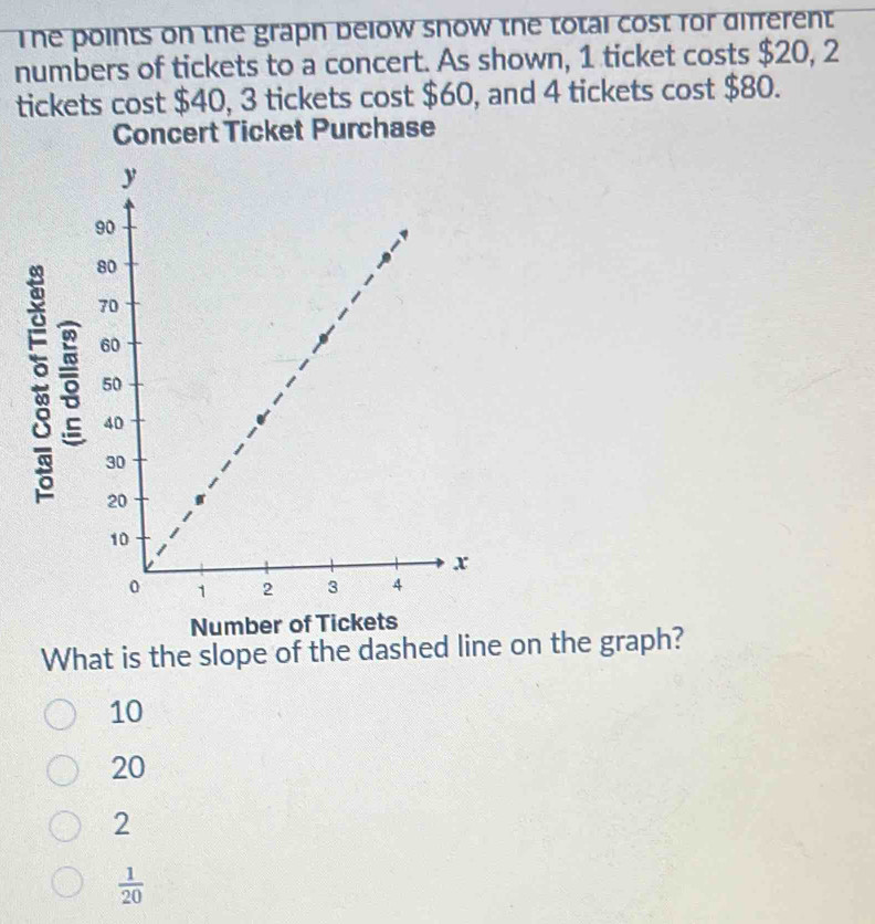 The points on the grapn below snow the total cost for different 
numbers of tickets to a concert. As shown, 1 ticket costs $20, 2
tickets cost $40, 3 tickets cost $60, and 4 tickets cost $80.
Concert Ticket Purchase
Number of Tickets
What is the slope of the dashed line on the graph?
10
20
2
 1/20 