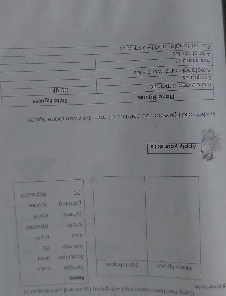 Copy the items associated with plane figure and solid shapes to 
Hifferentiate. 
Items: 
Triangle cube 
Sculpture area 
Volume 2D
x, y, z b x h 
circle pyramid 
sphere cone 
painting square
3D trapezoid 
Apply your skills 
in what solid figure can be constructed from the given plane figures.