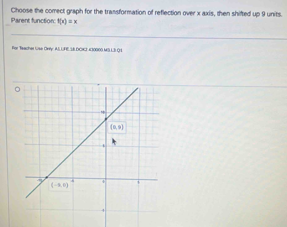 Choose the correct graph for the transformation of reflection over x axis, then shifted up 9 units.
Parent function: f(x)=x
For Teacher Use Only: A1.LFE.18.DOK2.430000.M3.L3.Q1