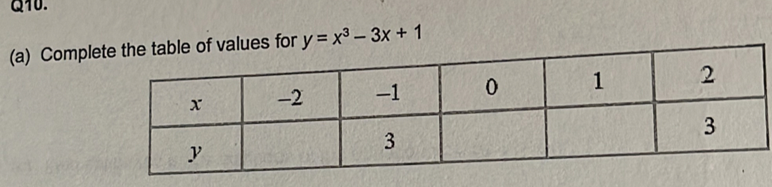 Complete table of values for y=x^3-3x+1