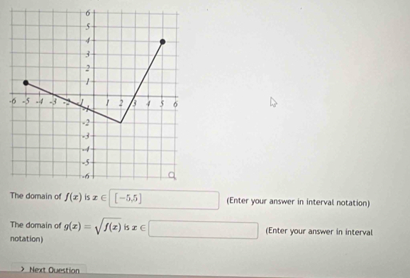 The domain of f(x) is x∈ | [-5,5] (Enter your answer in interval notation) 
The domain of g(x)=sqrt(f(x)) is x∈ □ (Enter your answer in interval 
notation) 
Next Ouestion