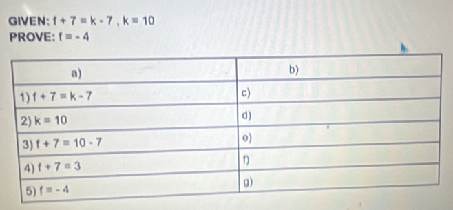 GIVEN: f+7=k-7,k=10
PROVE: f=-4