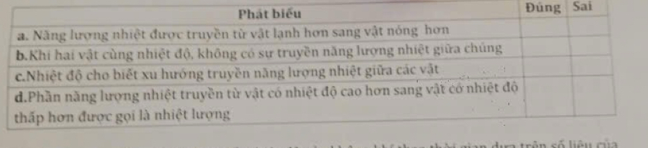 Sai 
liêu củ