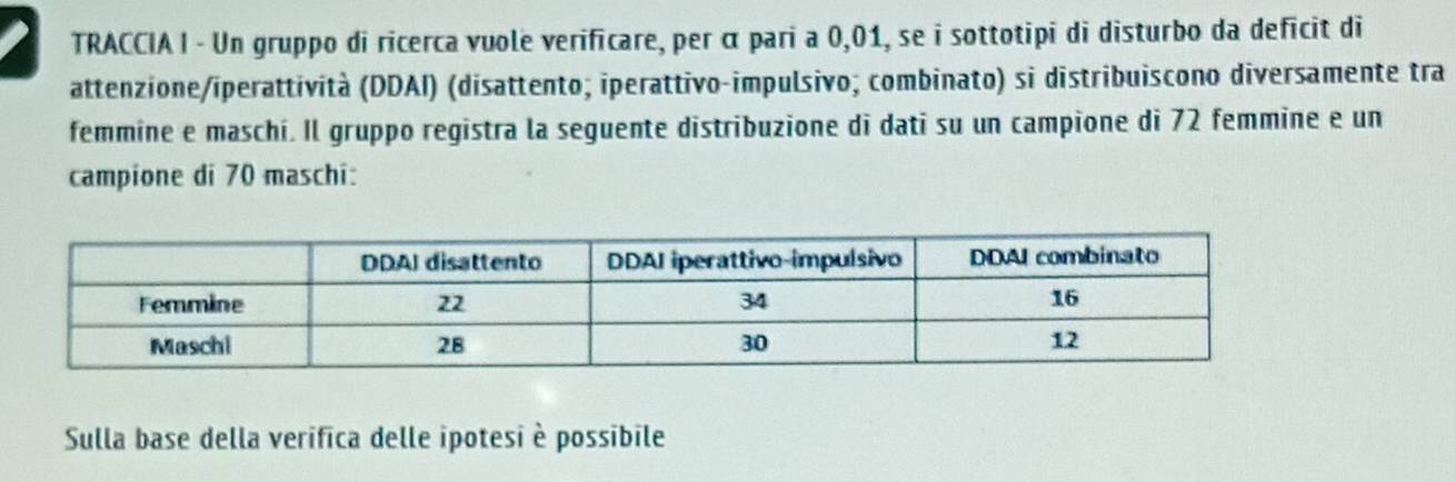 TRACCIA I - Un gruppo di ricerca vuole verificare, per α pari a 0,01, se i sottotipi di disturbo da deficit di 
attenzione/iperattività (DDAI) (disattento; iperattivo-impulsivo; combinato) si distribuiscono diversamente tra 
femmine e maschí. Il gruppo registra la seguente distribuzione di dati su un campione di 72 femmine e un 
campione di 70 maschi: 
Sulla base della verifica delle ipotesi è possibile