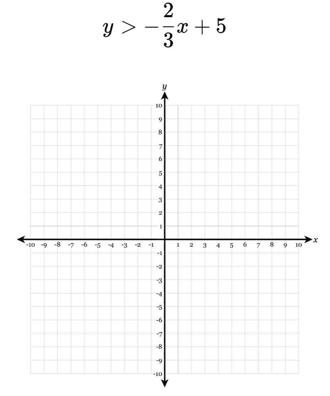 y>- 2/3 x+5
x