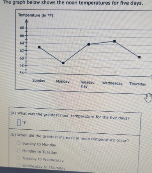 The graph below shows the noon temperatures for five days.
Temperature (in°F)
68
66
64
62
60
58
56
Sunday Monday Tuesday Wednesday Thursday
Day
(a) What was the greatest noon temperature for the five days?
^circ F
(b) When did the greatest increase in noon temperature occur?
Sunday to Monday
Monday to Tuesday
Tuesday to Wednesday
Wednesday to Thursday