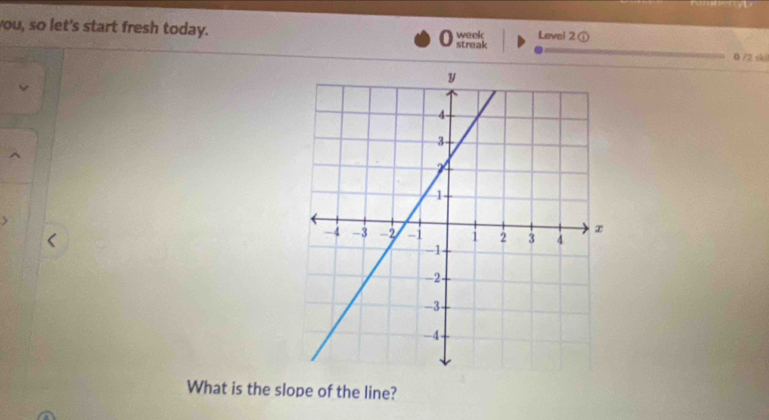 you, so let's start fresh today. week streak Level 2 ① 
0 /2 sk 
What is the slope of the line?